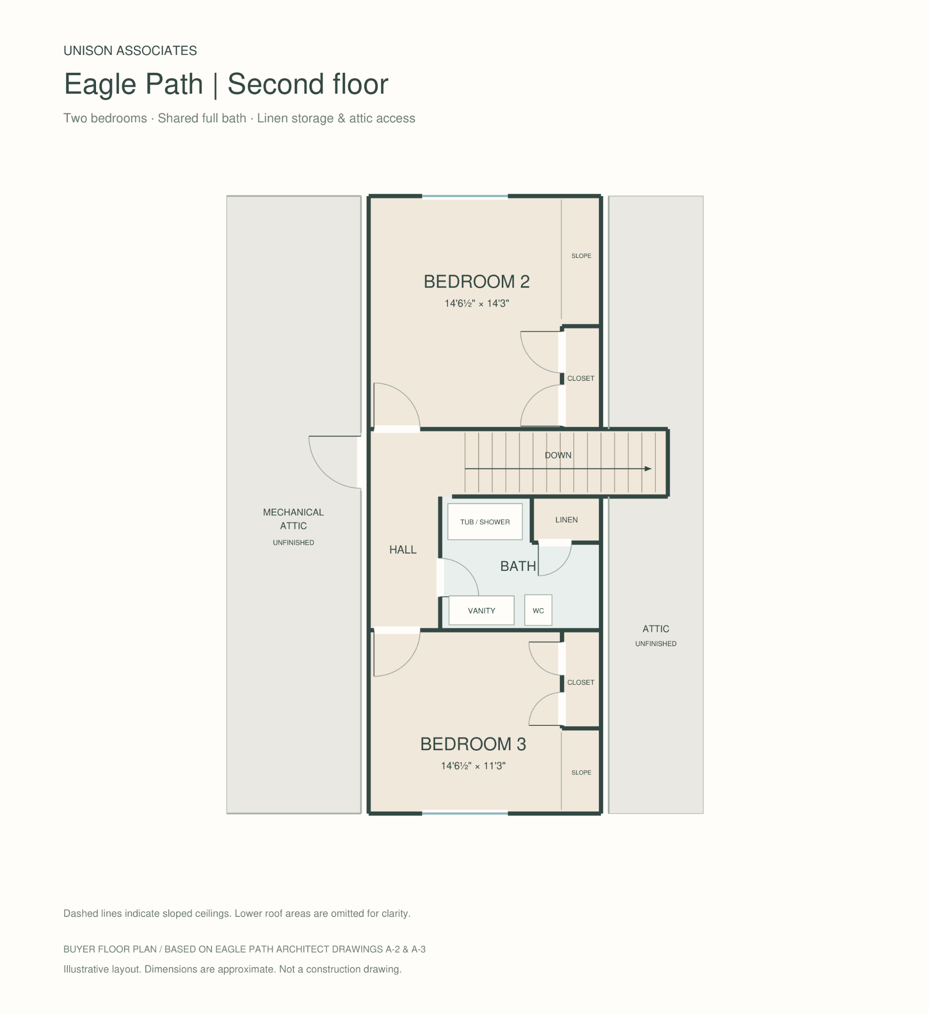 Eaglepath second floor buyer floor plan